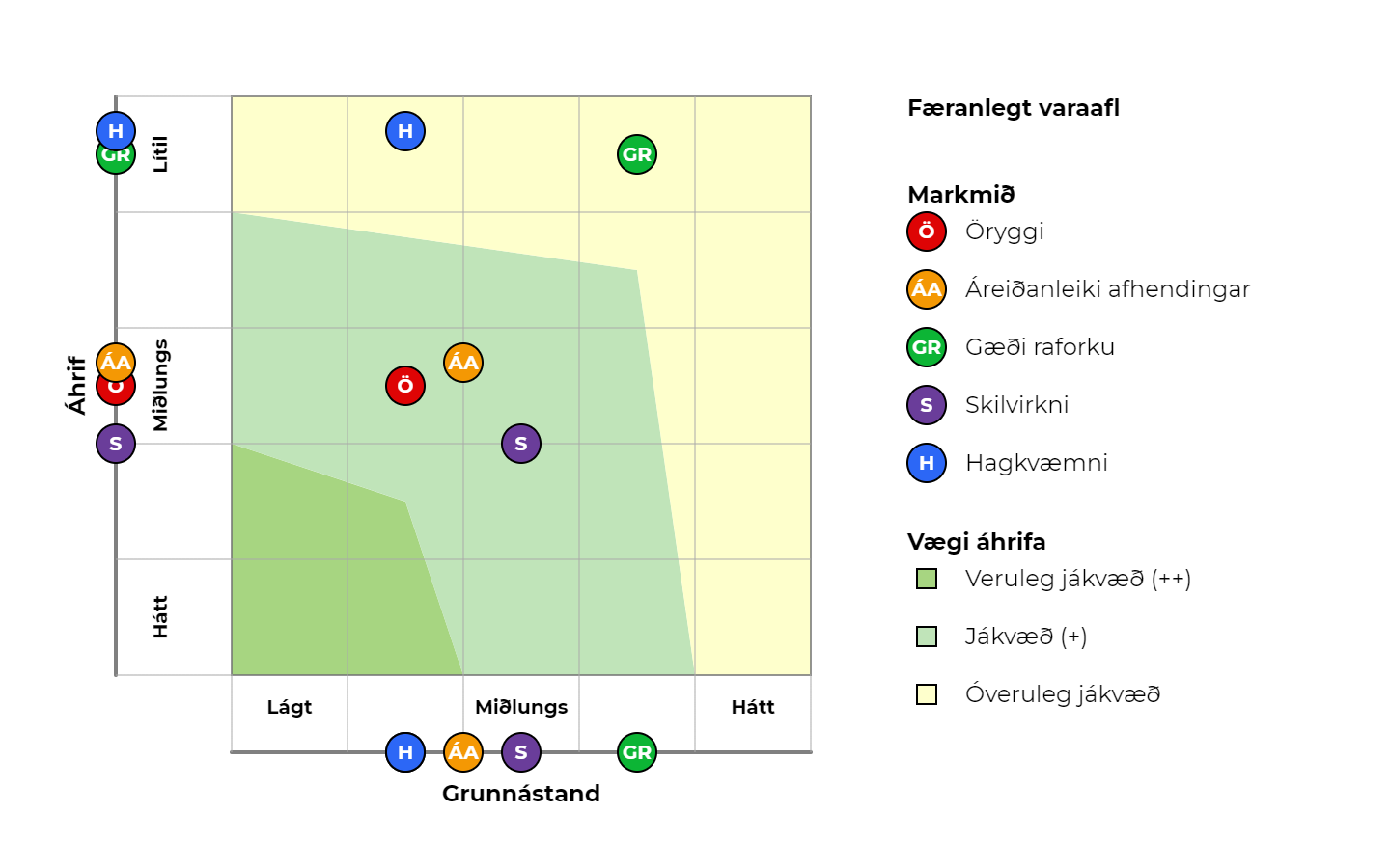 Færanlegt varaafl_.png (121061 bæti)