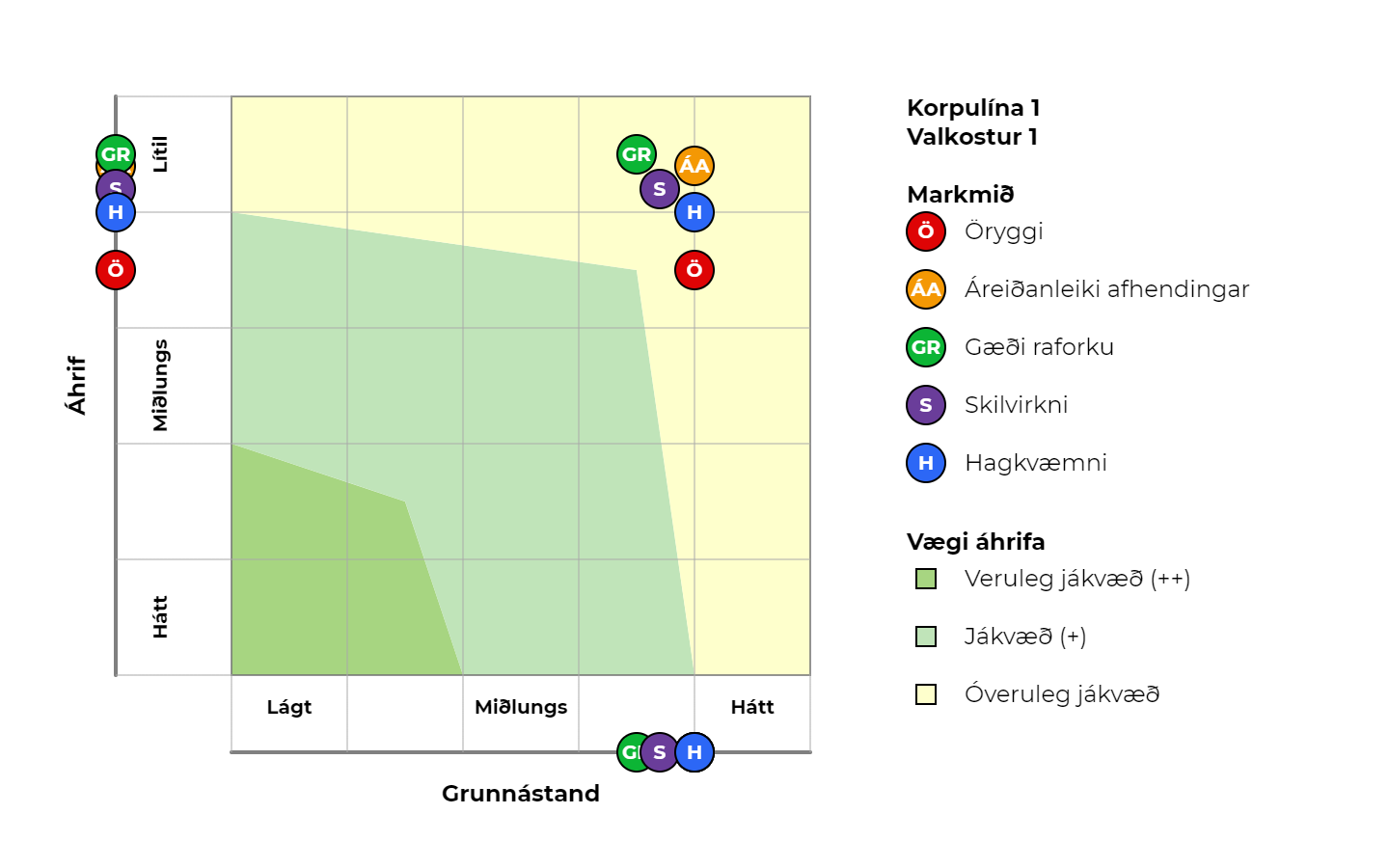 Korpulína 1_Valkostur 1.png (118849 bæti)