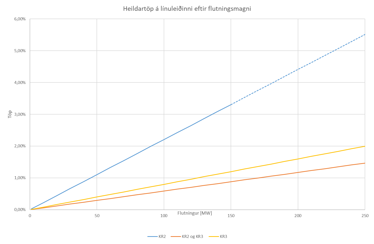 3-5.png (52252 bæti)